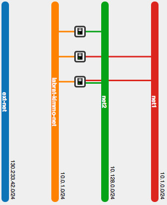 Network Topology
