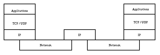 internet1