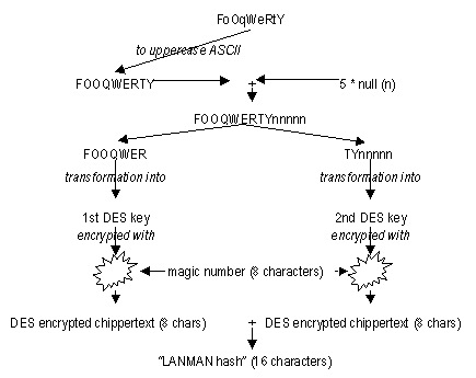LMPWD.gif (8360 bytes)