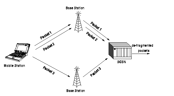Figure 9, GPRS