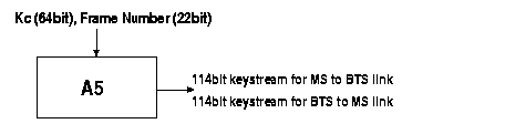 Figure 6, Keystream generation