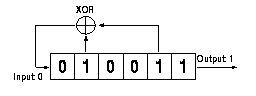 Figure 7, An example LSFR