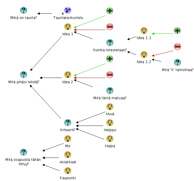a dialog map